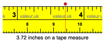 3.72 inches on a tape measure 3.72 inches on a tape measure