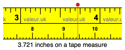 3.721 inches on a tape measure 3.721 inches on a tape measure