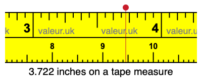 3.722 inches on a tape measure 3.722 inches on a tape measure