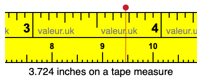 3.724 inches on a tape measure 3.724 inches on a tape measure