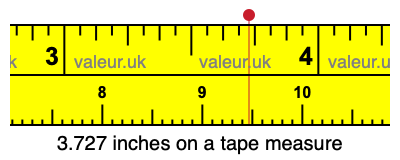 3.727 inches on a tape measure 3.727 inches on a tape measure