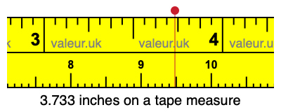 3.733 inches on a tape measure 3.733 inches on a tape measure