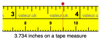3.734 inches on a tape measure 3.734 inches on a tape measure