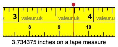 3.734375 inches on a tape measure 3.734375 inches on a tape measure