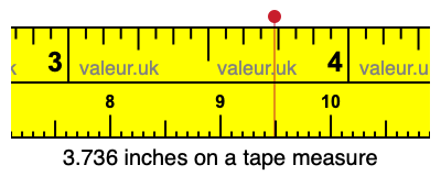 3.736 inches on a tape measure 3.736 inches on a tape measure