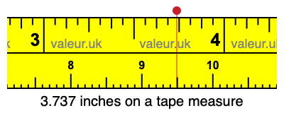3.737 inches on a tape measure 3.737 inches on a tape measure