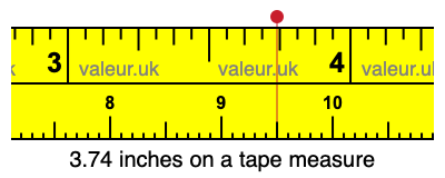 3.74 inches on a tape measure 3.74 inches on a tape measure
