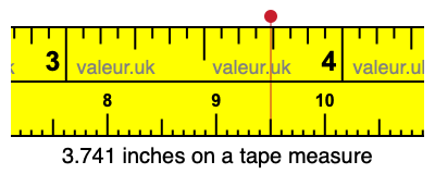 3.741 inches on a tape measure 3.741 inches on a tape measure