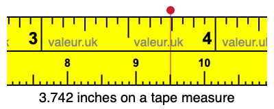 3.742 inches on a tape measure 3.742 inches on a tape measure