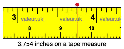 3.754 inches on a tape measure 3.754 inches on a tape measure