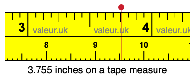 3.755 inches on a tape measure 3.755 inches on a tape measure
