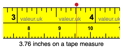 3.76 inches on a tape measure 3.76 inches on a tape measure