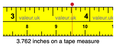 3.762 inches on a tape measure 3.762 inches on a tape measure