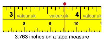 3.763 inches on a tape measure 3.763 inches on a tape measure