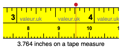 3.764 inches on a tape measure 3.764 inches on a tape measure