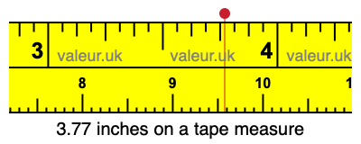 3.77 inches on a tape measure 3.77 inches on a tape measure