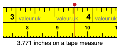 3.771 inches on a tape measure 3.771 inches on a tape measure