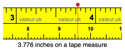 3.776 inches on a tape measure 3.776 inches on a tape measure