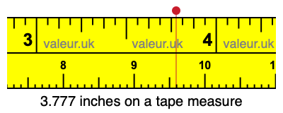 3.777 inches on a tape measure 3.777 inches on a tape measure