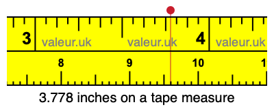 3.778 inches on a tape measure 3.778 inches on a tape measure