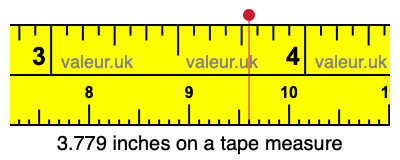 3.779 inches on a tape measure 3.779 inches on a tape measure