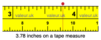 3.78 inches on a tape measure 3.78 inches on a tape measure