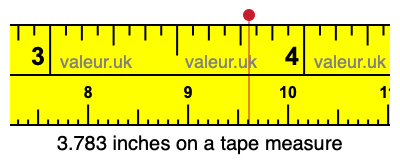 3.783 inches on a tape measure 3.783 inches on a tape measure