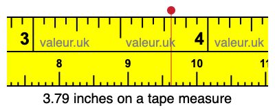 3.79 inches on a tape measure 3.79 inches on a tape measure