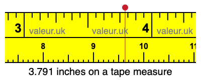 3.791 inches on a tape measure