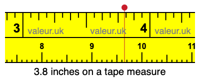 3.8 inches on store a tape measure