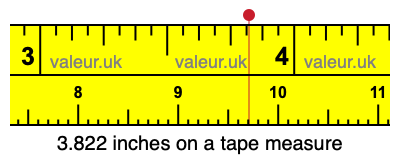 3.822 inches on a tape measure 3.822 inches on a tape measure