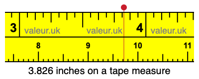 3.826 inches on a tape measure 3.826 inches on a tape measure