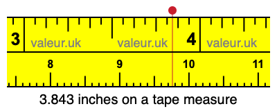 3.843 inches on a tape measure 3.843 inches on a tape measure