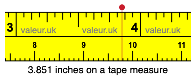 3.851 inches on a tape measure 3.851 inches on a tape measure