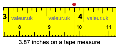 3.87 inches on a tape measure 3.87 inches on a tape measure