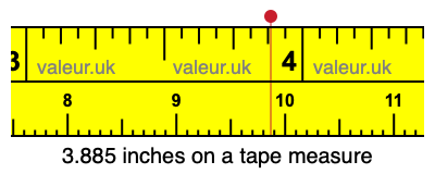 3.885 inches on a tape measure 3.885 inches on a tape measure