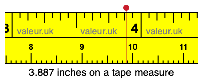 3.887 inches on a tape measure 3.887 inches on a tape measure
