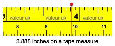 3.888 inches on a tape measure 3.888 inches on a tape measure