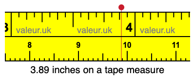 3.89 inches on a tape measure 3.89 inches on a tape measure