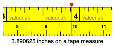 3.890625 inches on a tape measure 3.890625 inches on a tape measure