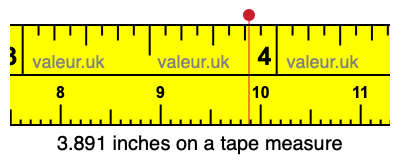 3.891 inches on a tape measure 3.891 inches on a tape measure