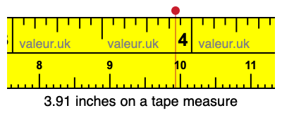 3.91 inches on a tape measure