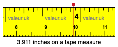 3.911 inches on a tape measure 3.911 inches on a tape measure