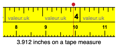 3.912 inches on a tape measure 3.912 inches on a tape measure