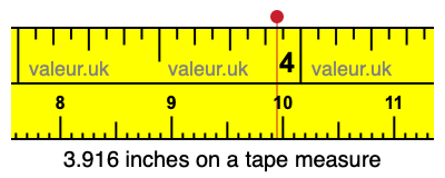 3.916 inches on a tape measure 3.916 inches on a tape measure