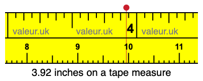 3.92 inches on a tape measure 3.92 inches on a tape measure