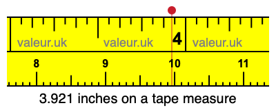 3.921 inches on a tape measure 3.921 inches on a tape measure