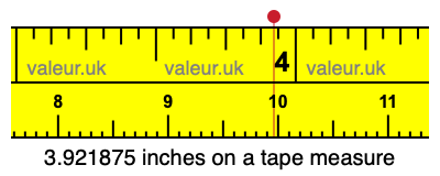 3.921875 inches on a tape measure 3.921875 inches on a tape measure