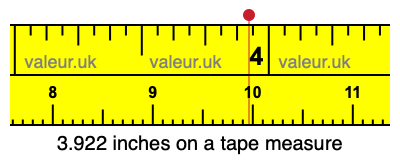 3.922 inches on a tape measure 3.922 inches on a tape measure