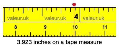 3.923 inches on a tape measure 3.923 inches on a tape measure